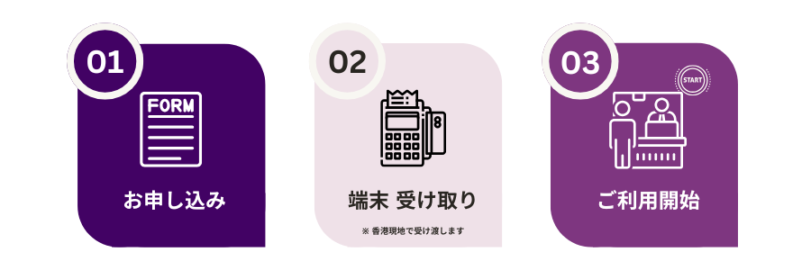 導入フローのイメージ図